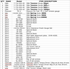 Afbeelding van Sony VTR  Alignment Tools, over 40 items.